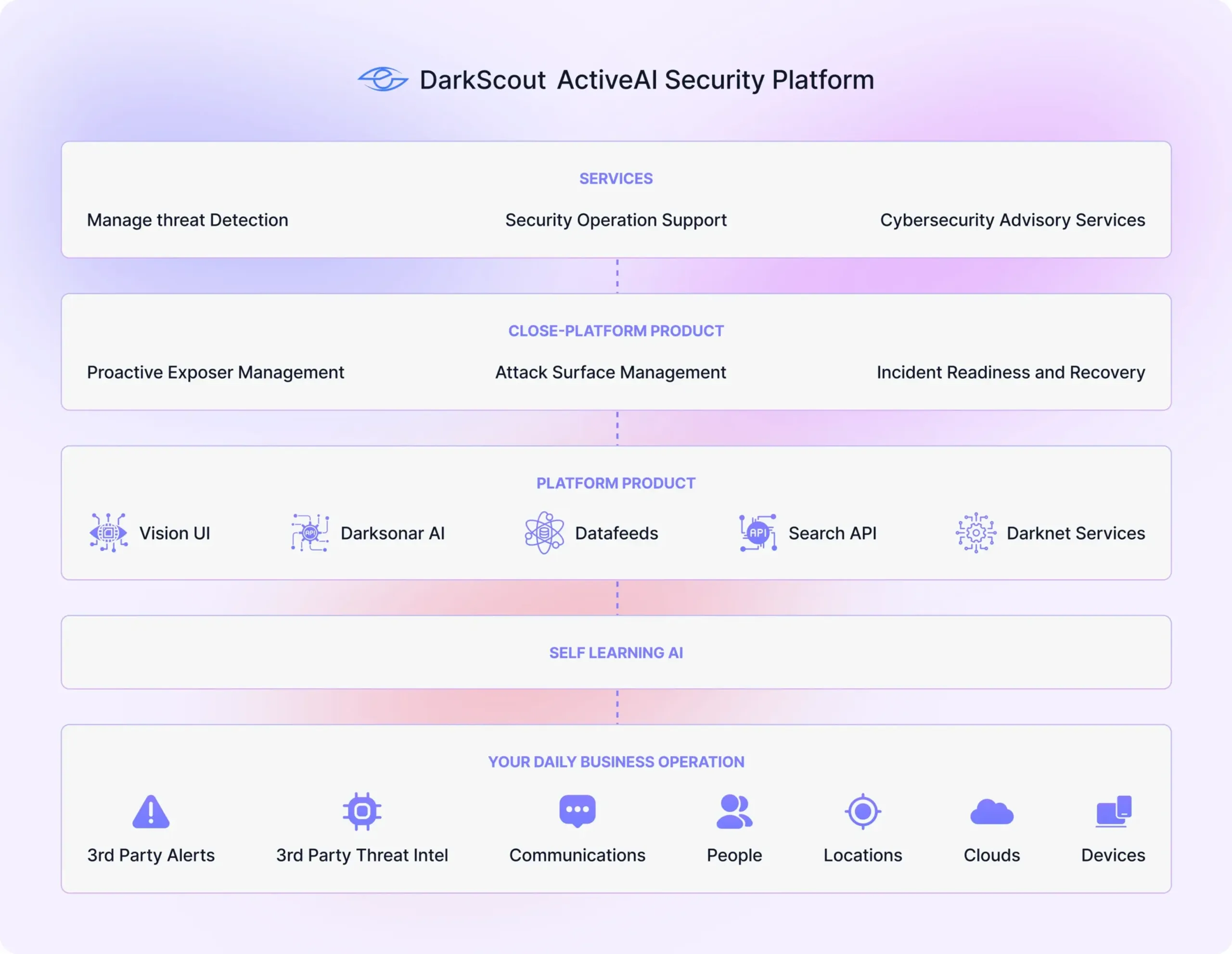 Active AI Security Platform